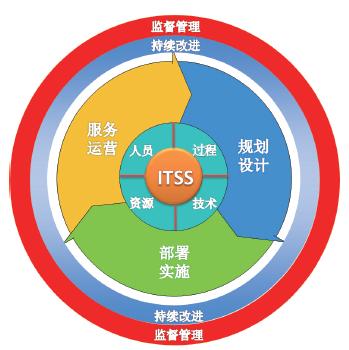 扬州广电信息系统高质量运维服务实现路径探讨