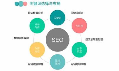 江门360关键词优化开发详解:刷360关键词排名优化|2024年08月更新